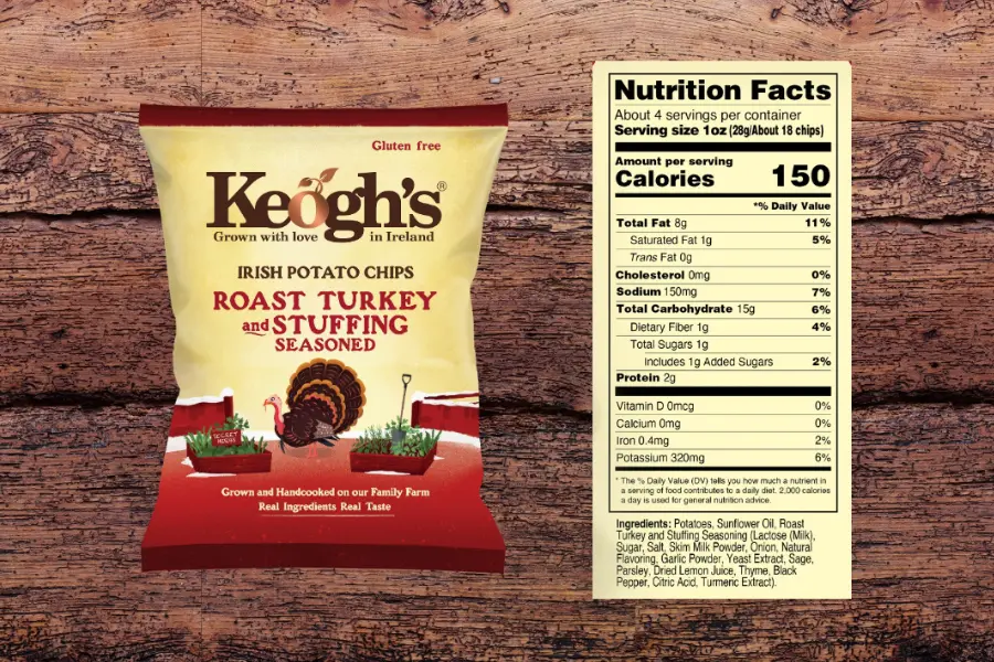 roast turkey stuffing with nutrition fact sheet