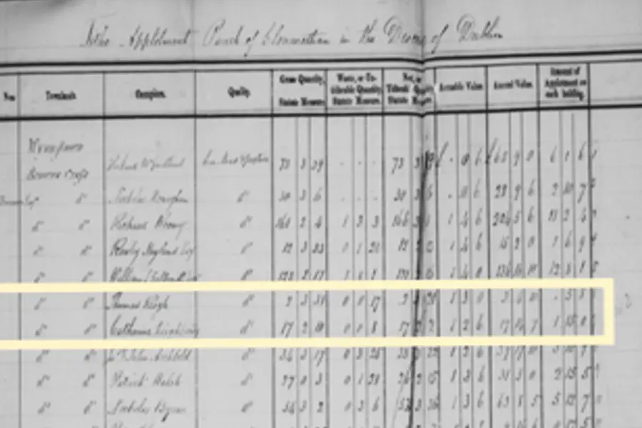 Tithes paid to the local church in 1883